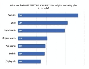 email marketing dead