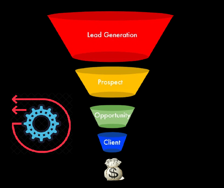 what tsfunnel-hacking explained