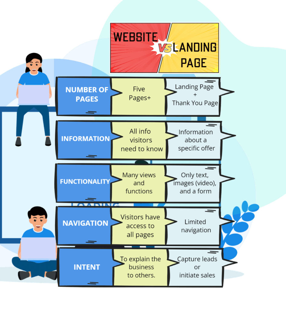 landing page vs website comp