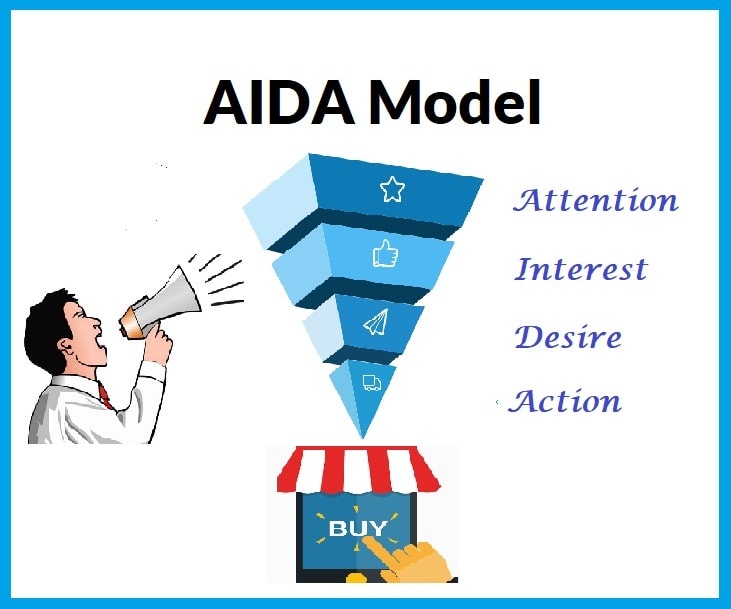 AIDA Model Explained With Examples